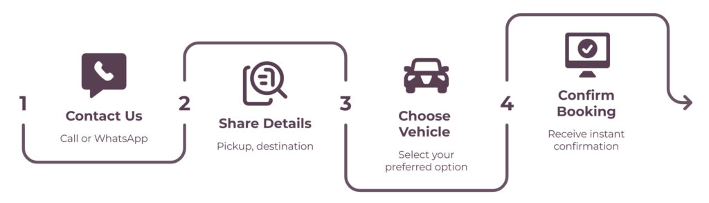 How to book a taxi in Udaipur | VNV Tours - Taxi Booking in Udaipur