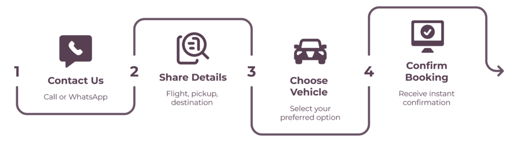 how to book an airport taxi in Udaipur | VNV Tours - Airport taxi cab booking